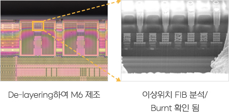 De-layering하여 M6 제조, 이상위치 FIB 분석/Burnt 확인 됨