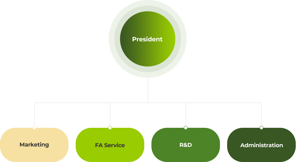 President Marketing FA Service R&D Administration